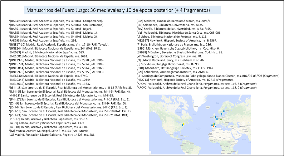 Listado manuscritos Fuero Juzgo